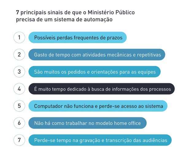 7 principais sinais de que é preciso um sistema para Ministério Público