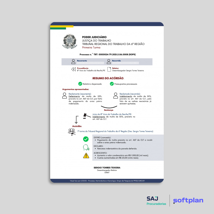Exemplo de uso de pictograma aplicado pelo Tribunal Regional do Trabalho da 6ª Região (TRT6) em acórdão e que demonstra o que é visual law aplicado à Justiça.