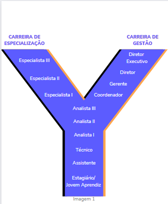 Melhorias no Plano de Carreira: Simers e entidades representativas dos  profissionais vinculados ao IGP reúnem-se com o secretário estadual da  Segurança