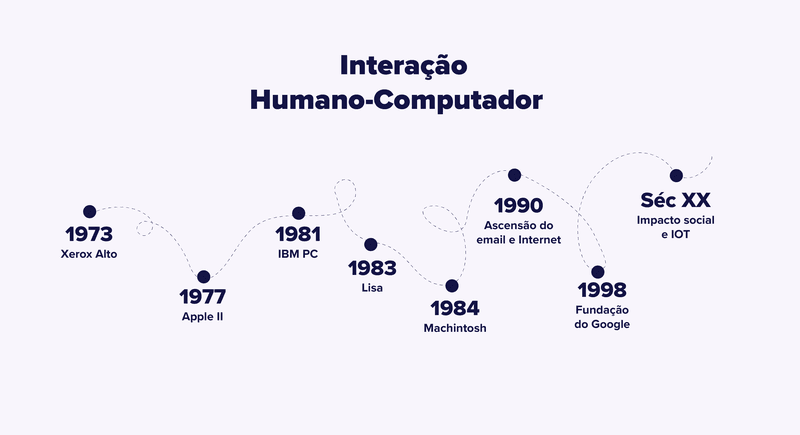 ihc_interação_humano_computador