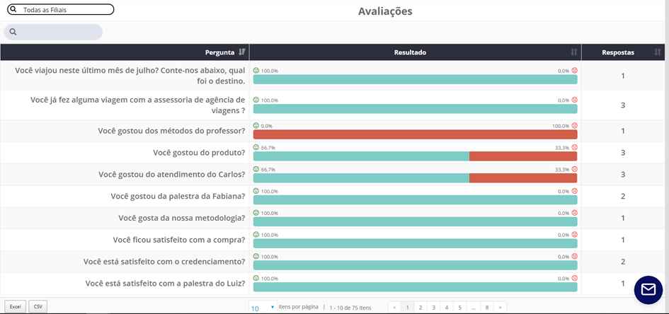 Exemplo de uso da ferramenta INDECX para informações qualitativas a respeito do produto ou funcionalidade